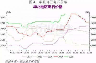 李佩瑾:PVC:&ldquo;金九&rdquo;已過,&ldquo;銀十&rdquo;能否如期到來